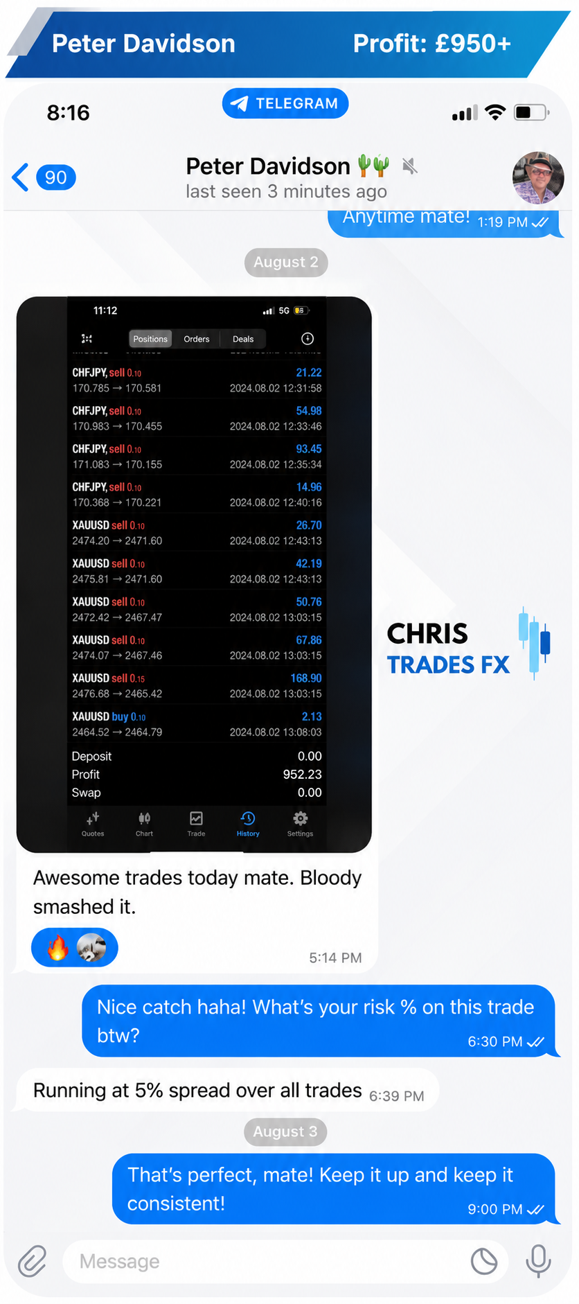 Trading result shared by Peter Davidson
